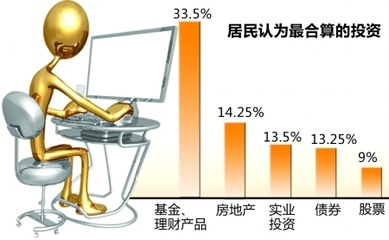 重庆居民对房产投资意愿增强 较上季度上升0.5%_重庆房地产_房掌柜